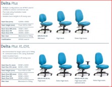 Delta Plus Heavy Duty Ergonomic Chairs. Back Heights, Seat Widths, Ergo Actions. Afrdi Tested 135Kg